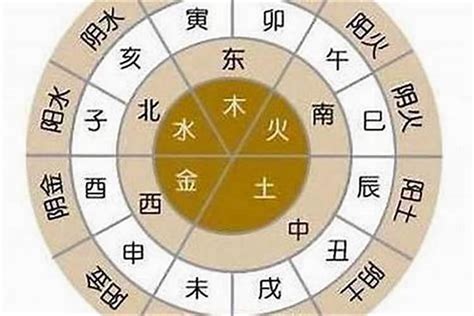 金木水火土年份|五行查询 金木水火土五行查询表出生年月日